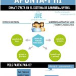 Obertes les inscripcions a nous cursos d’idiomes i noves tecnologies del programa de Garantia Juvenil