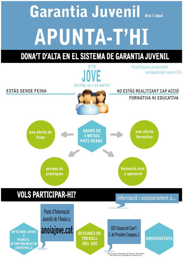 Obertes les inscripcions a nous cursos d’idiomes i noves tecnologies del programa de Garantia Juvenil